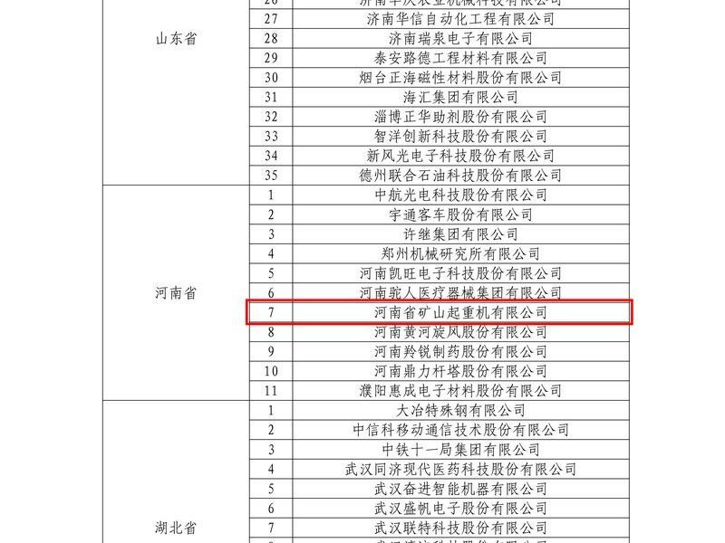 国家 级+1｜河南矿山荣获“2022年国家知识产权示范企业”